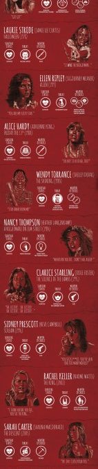 The Ultimate ‘Final Girls’ Infographic