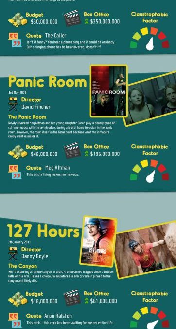 Movies That Make You Feel Claustrophobic!